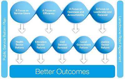 کیفیت خدمات عمومی را فدای کارایی نکنیم!
