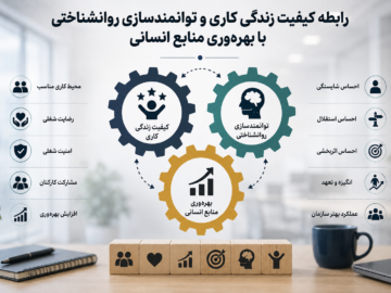 رابطه کیفیت زندگی کاری و توانمندسازی روانشناختی با بهره‌وری منابع انسانی