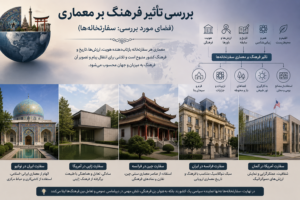 بررسی تأثیر فرهنگ بر معماری (فضای مورد بررسی: سفارتخانه‌ها)