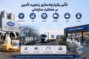 تأثیر یکپارچه‌سازی زنجیره تأمین بر عملکرد سازمانی