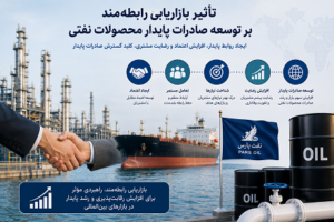 تأثیر بازاریابی رابطه‌مند بر گسترش صادرات پایدار محصولات نفتی