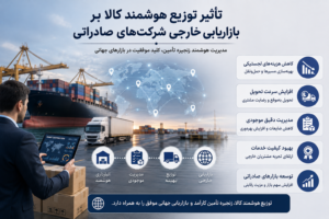 تأثیر انبارداری و توزیع هوشمند کالاهای غذایی بر بازاریابی خارجی