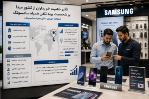 تأثیر ذهنیت خریداران از کشور مبدأ بر شخصیت برند کالاهای الکترونیکی (مطالعه موردی: تلفن همراه سامسونگ)