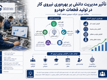 تأثیر مدیریت دانش بر بهره‌وری نیروی کار در صنعت قطعات خودرو