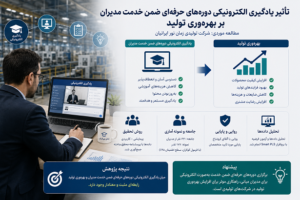 تأثیر یادگیری الکترونیکی بر بهره‌وری تولید در دوره‌های ضمن خدمت مدیران