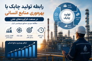 رتبه‌بندی عوامل مؤثر بر تعدیل کارگران در صنایع استان یزد